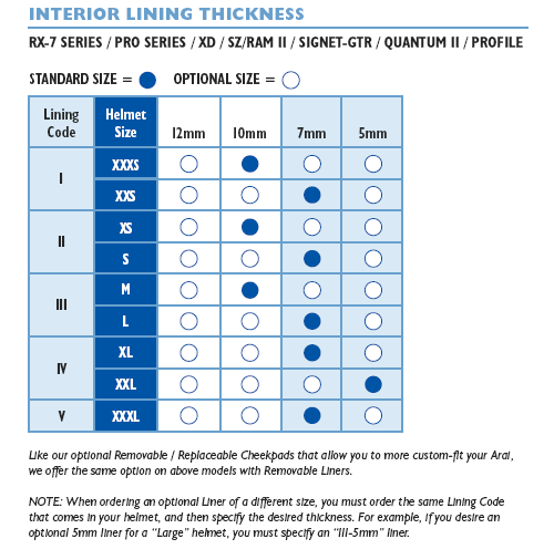 Arai Helmet Size Chart