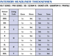 Arai Cheek Pad Size Chart