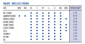 Arai Cheek Pad Size Chart